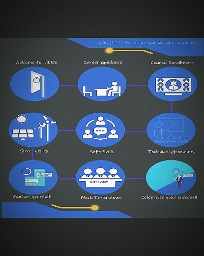 HIEE | ✨ Are you ready to be part of a dynamic educational ecosystem that emphasizes experiential learning? Join HIEE today and unlock your... | Instagram