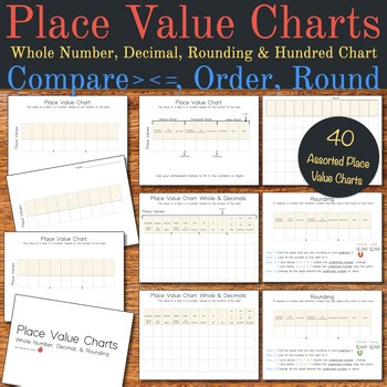 Place Value Charts – Compare, Order, Round, and Identify Number & Digit Value