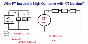 Why PT burden is high Compare with CT burden? | Electrical4u
