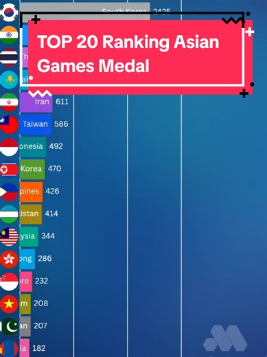 Top 20 Asian Games Medal Rankings 1951-2026