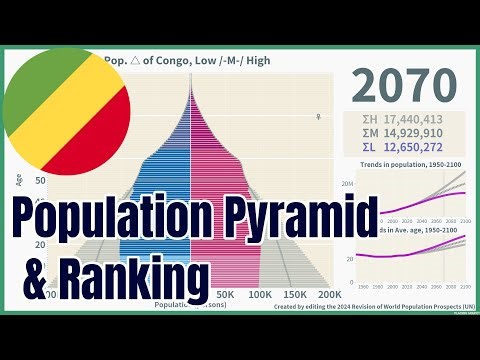 [🇨🇬Congo] Population Pyramid & Ranking (1950-2100) #wpp2024