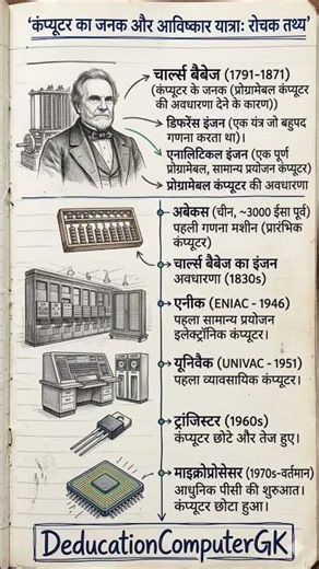 Computer ke Avishkar aur Janak | Most Important Computer GK