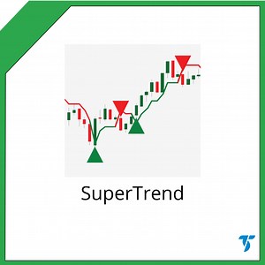 SuperTrend for TradeStation