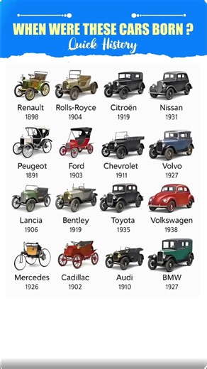 🚙 From Ford to Rolls Royce When Were These Cars Born? | Car Evolution Timeline#cars #carhistory