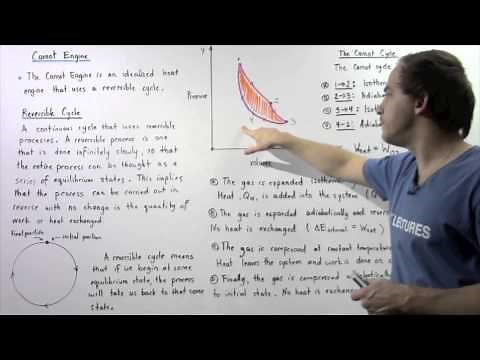 Carnot Engine and Reversible Processes