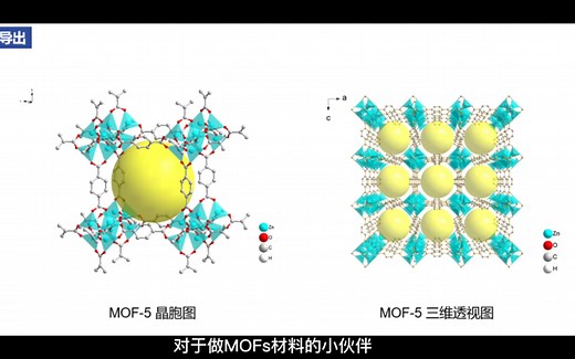 MOFs材料如何做出这样的图，让我们一起学习起来吧MOF-5