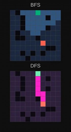 Breadth First Search vs Depth First Search