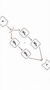 Speed Up Your Python Code With Concurrency