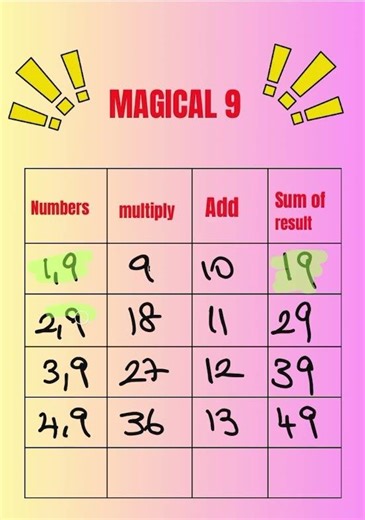 YouTube shorts -Magical 9