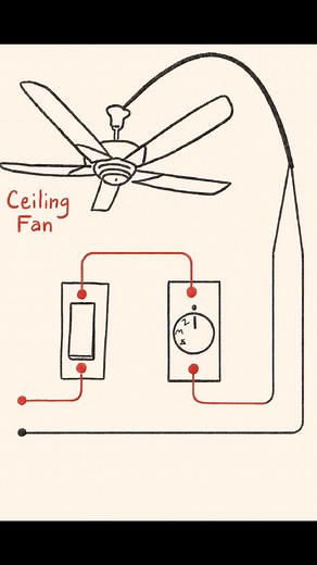 10K views · 48 reactions | #fblifestyle | The Expert In Electric | Facebook