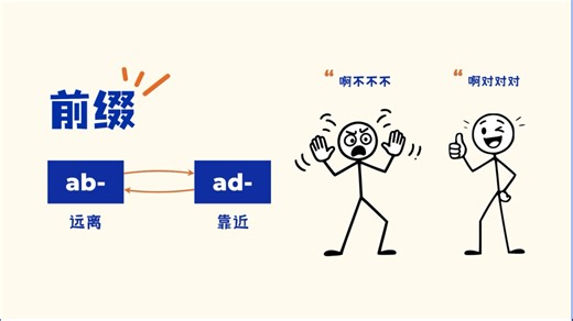 用谐音法记住前缀ab和ad。 ab表示远离， ad表示靠近