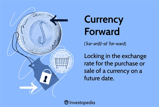 What Is a Currency Forward?
