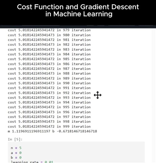 Cost Function and Gradient Descent in Machine Learning