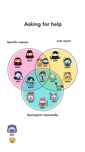 When the 16 Personalities ask for help, their approaches vary significantly. Some personalities openly express their struggles and directly seek advice, while others subtly hint at needing support or prefer to figure things out independently before reaching out. Understanding these diverse communication styles can help you better recognize when someone needs your support, and improve how you ask for help yourself. How do you ask for help based on your personality type? Share your experience in t
