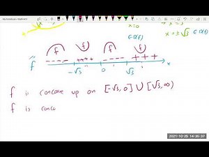 Ch4 Part 3 Graph Functions Using Asymptotes