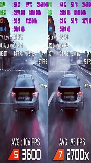 Ryzen 5 3600 vs Ryzen 7 2700x Test in Games #gaming