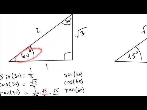 AP Precalculus Unit Circle Practice