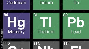 81 zoom on Thallium element on periodic table