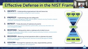 Effective Cybersecurity Strategy for Every Organization