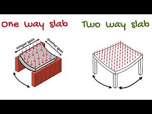 One Way Slab vs Two Way Slab | Friendly Structural Concepts