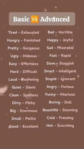 Basic vs advanced English grammar #englishgrammarrules #english #spokenenglish #englishgrammar