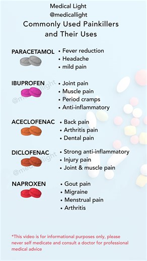 Commonly Used Painkillers and Their Uses