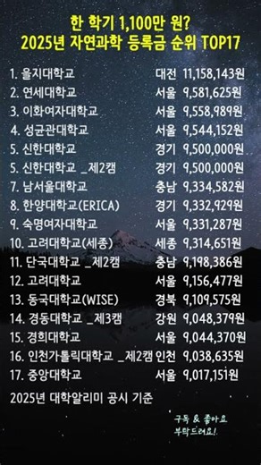 한 학기 1,100만 원? 2025년 자연과학 등록금 순위 TOP17 💸 #대학교순위 #자연과학대등록금 #대학알리미