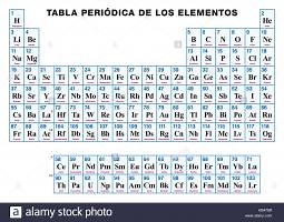 Identifica las partes de la tabla periódica