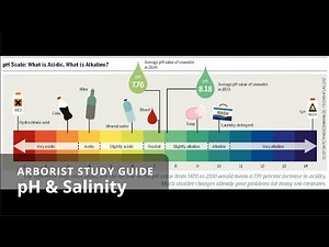 [Re-upload] pH and salinity | Soil Science + Water Management