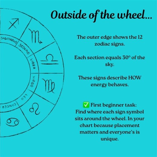 #LearnAstrology #AstrologyEducation #BirthChartBasics #AstrologyForBeginners #NatalChart
