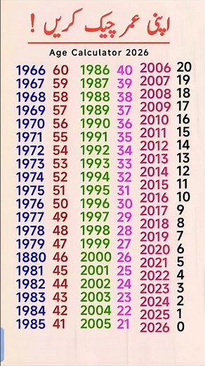 _Check Your Age in 2026 | Age Calculator Chart 1966 to 2026 | How Old Are You?_
