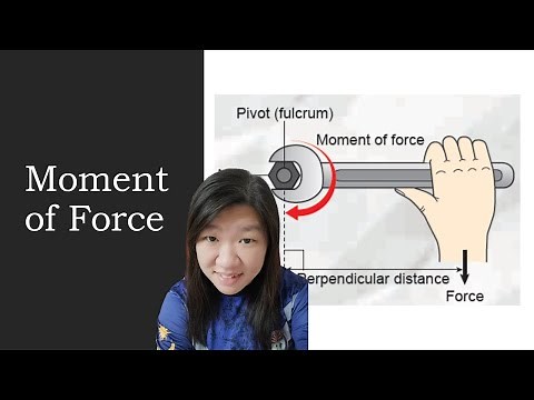 [DLP] [Science F2] Chapter 8.2 (D) The Moment of Force #PT3 #KSSM
