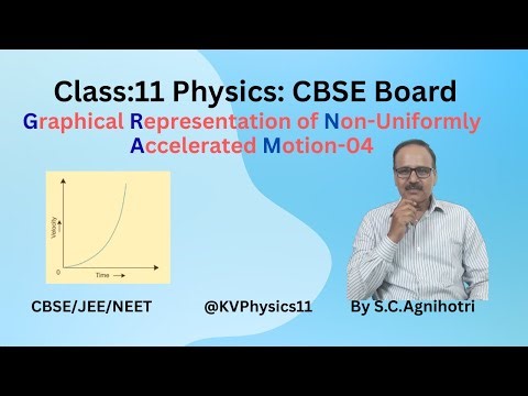 Non uniformly accelearted Motion ( Graphs)