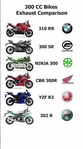 300cc Bike Exhaust Comparison! CBR300 vs Ninja 300 vs R3 vs More! 💨 #Shorts