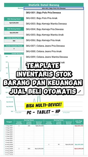 Template Laporan Stok dan Omzet Penjualan di Google Spreadsheet Perhitungan Sisa Stok Barang Otomatis Dashboard Transaksi Jual Beli Barang Otomatis Invoice dan Purchase Order Barang Otomatis Catatan Barang Masuk Catatan Barang Keluar Multi Gudang Pengaturan Database Barang dan Dropdown #Template #Googlesheets #Googlespreadsheet #Spreadsheet #Spreadsheets