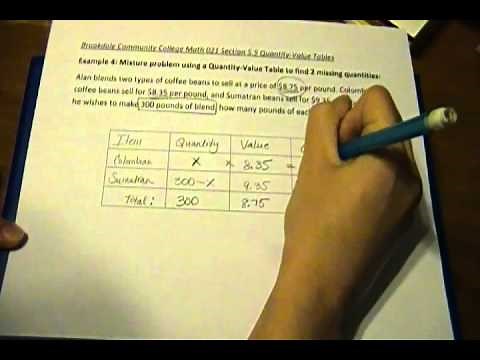Mixture word problem using a Quantity-Value Table, example 4