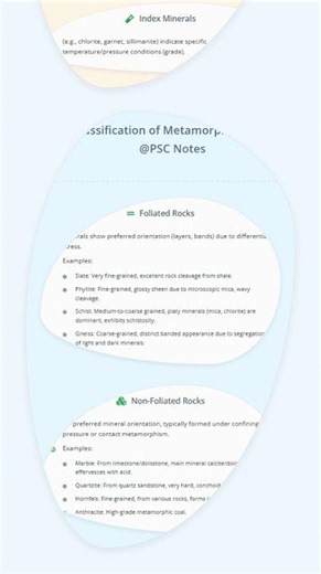 Metamorphic Rocks: Formation, Agents, Types, Metamorphic Grades