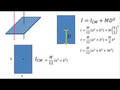 Physics | Parallel Axis Theorem