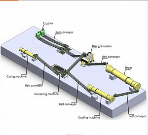 [Hot Item] NPK Compound /Organic Manure Fertilizer Granulating Production Line