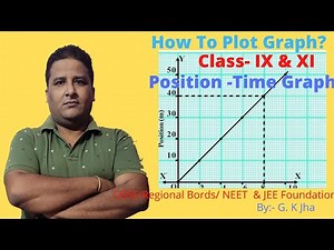 Class IX | Position| Displacement| Time Graph | Motion | Slope of graph |CBSE|JEE & NEET Foundation