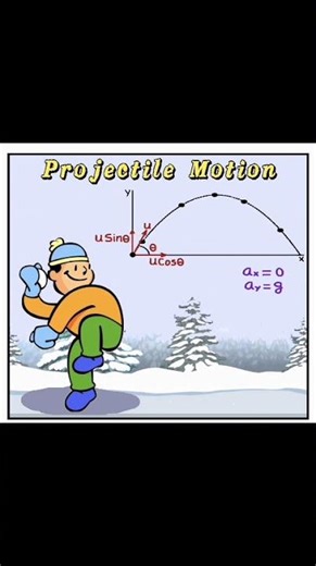 playway method to understand projectile motion