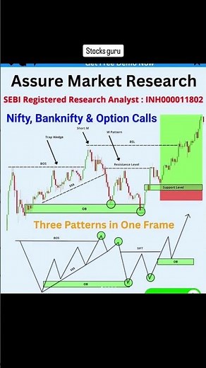 How to Do Market Research Before Trading 📊