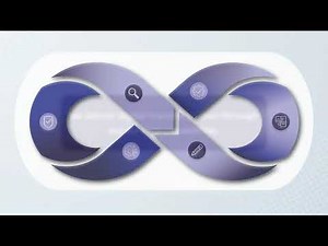 The Police Digital Service - Capabilities Loop