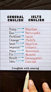 General English v/s IELTS English 🔥 #english #grammar #education #learning