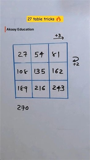 27 table trick 🔥 #maths #tricks #shorts