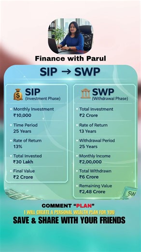 SIP VS SWP 💹💸 #financewithparul #financialeducation #swp #sip #stockmarket