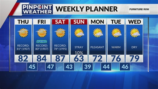 Denver weather: Record-breaking high temps for first day of spring