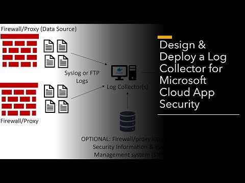 How to design & deploy a Log Collector for MCAS