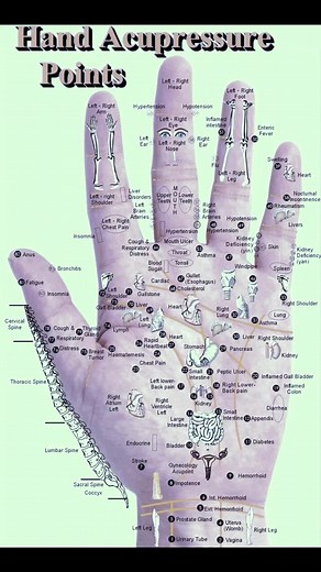Heal Yourself with Acupressure Points for Height Increase and Hand Therapy