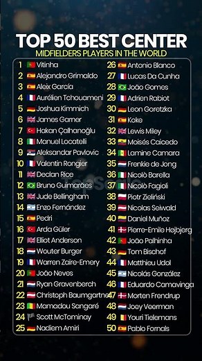 Ranking All 50 Best Midfielders #football #soccerranking